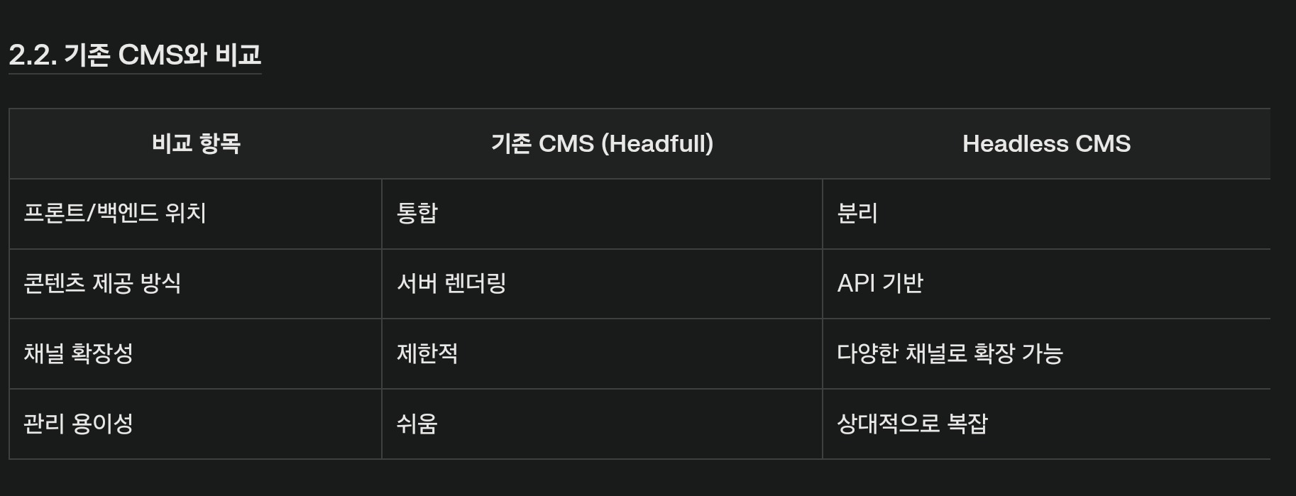 Headless CMS 아키텍처: 차세대 콘텐츠 관리 시스템에 대한 img