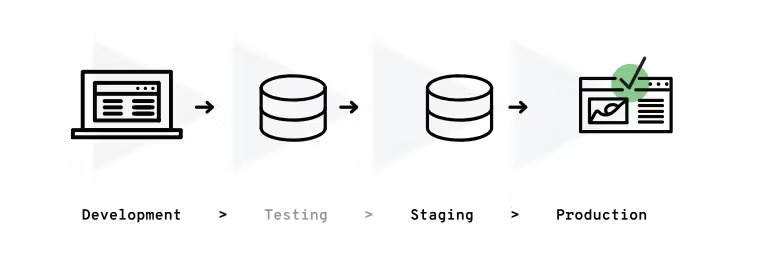 프로덕션 환경에서 개발 서버 분리하기: 장고(Django)와 도커(Docker)를 활용에 대한 img