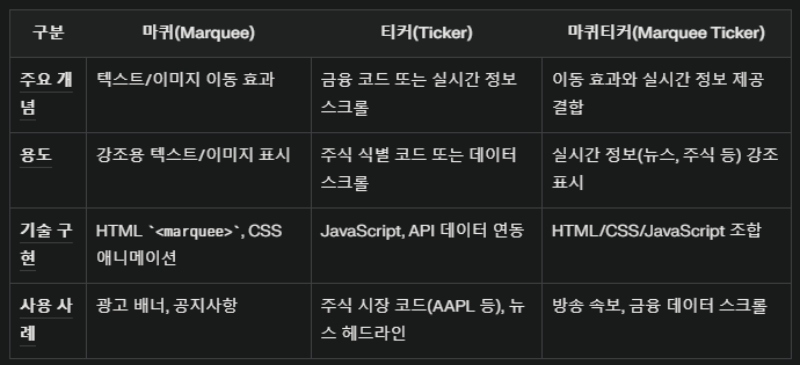 웹 개발 필수 정보 : 마퀴(Marquee), 티커(Ticker), 마퀴티커의 모든 것에 대한 img