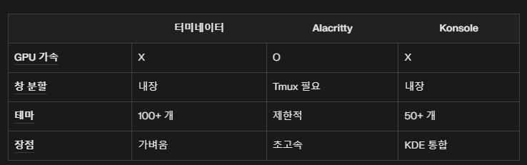 리눅스 터미네이터(Terminator) 완벽 가이드: 설치부터 고급 활용까지에 대한 img