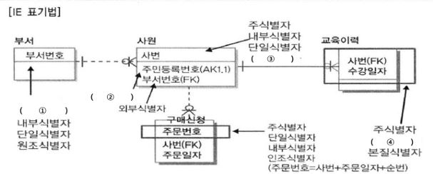 문제 이미지