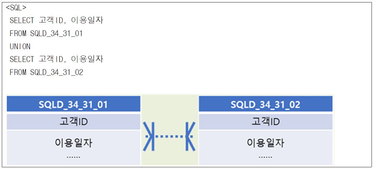 문제 이미지