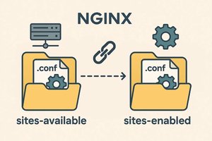 Nginx 사이트 설정 분리 관리