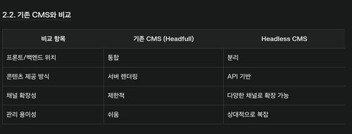 Headless CMS 아키텍처: 차세대 콘텐츠 관리 시스템